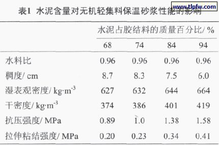 水泥含量對(duì)無(wú)機(jī)輕集料保溫砂漿性能的影響