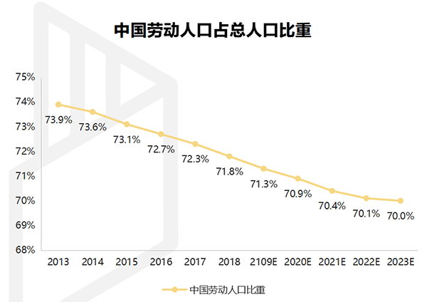 【行業(yè)熱點】行業(yè)洞察預計裝配式裝修市場規(guī)模將突破6300億！