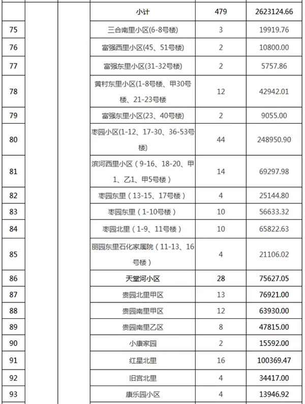 重磅：北京老舊小區(qū)納入首批改造名單，建筑涂料用量將激增！