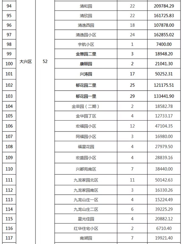 重磅：北京老舊小區(qū)納入首批改造名單，建筑涂料用量將激增！