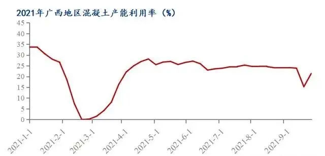 廣西受眾多因素影響，砂石價(jià)格小幅震蕩！四季度砂石行情展望