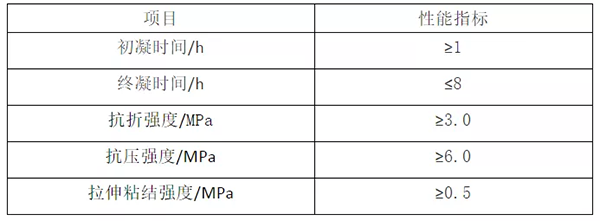 輕質(zhì)抹灰石膏、底層抹灰石膏、面層抹灰石膏有何區(qū)別？