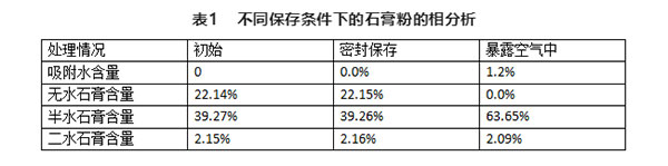 不同存儲條件對建筑石膏相組成有何影響？