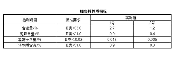 細(xì)集料對(duì)抹灰石膏砂漿和易性有多大影響？